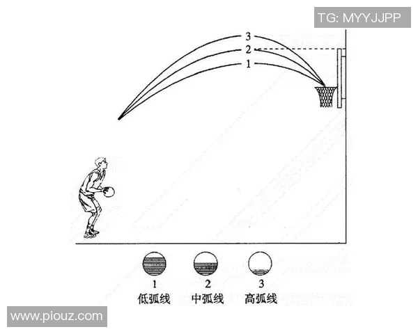 姚明投篮技巧解析与训练方法分享助你提升篮球水平 姚明投篮技巧解析与训练方法分享助你提升篮球水平